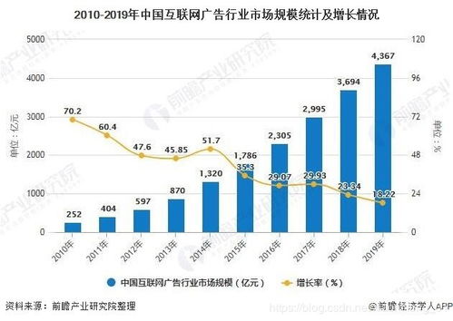 哪些平台能通过投放广告实现盈利？你了解多少？