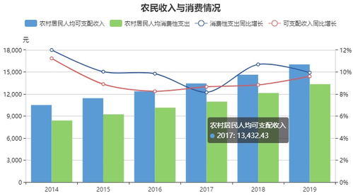 2024年农村创业有哪些高收益项目值得一试？