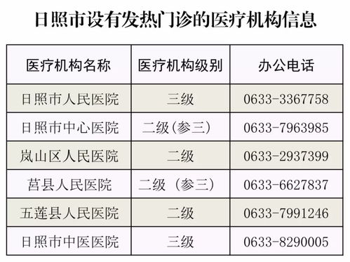 广州累计确诊冠状病毒肺炎及新冠病毒病例数达多少？