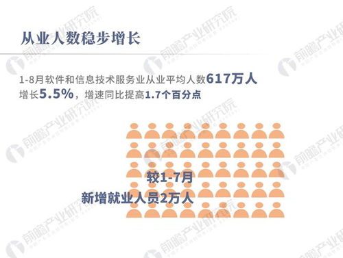 兼职艺术家如何在线展现才华并实现收入增长？