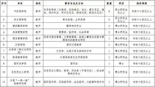 4S店监管员职责揭秘：工作内容、收入前景及应聘要求全解析