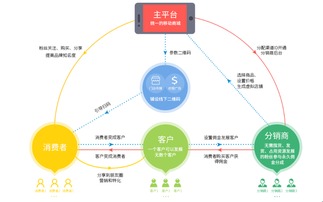 如何借助微信为实体店打造高效精准营销策略？