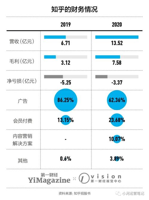 国外浏览广告真的能赚大钱吗？知乎用户怎么说？