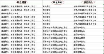 公务员“三不限”究竟指什么？哪些岗位属于“三不限”范围？