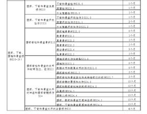 停工留薪期具体指什么？其认定标准又是怎样的？