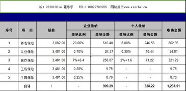 2017年江门社保月缴费标准是多少？江门社保费用详解