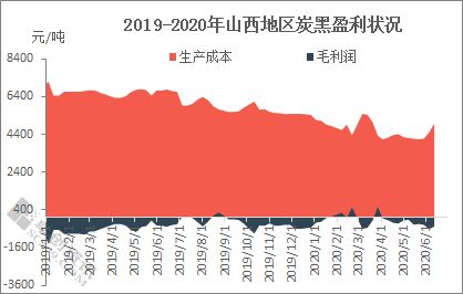 港货代理与代购的利润空间究竟如何？收益水平能达到预期吗？