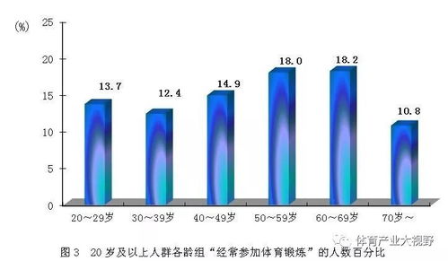 如何有效提升在线调查问卷的参与人数？