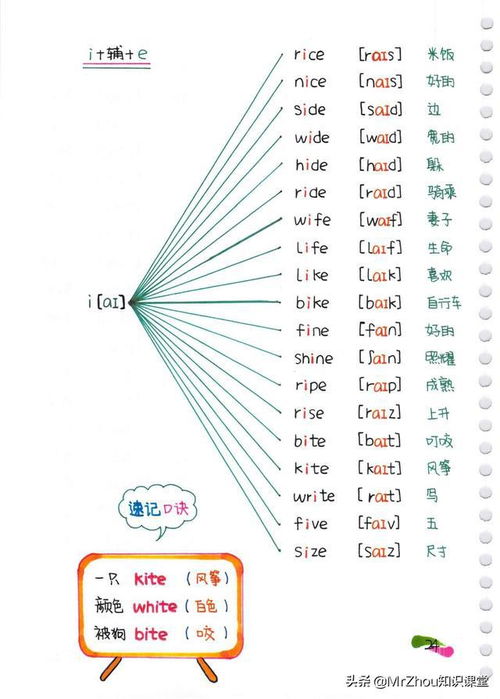 如何掌握英语单词发音与拼写技巧？你真的会运用吗？