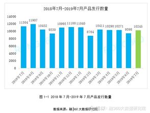 如何计算浮动掉期收益？浮动收益包含手续费吗？浮动收益理财安全吗？