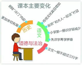 偶函数学习从哪一年级开始？寻找最佳概念教学视频！