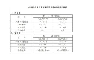 公务员录用体检标准：肌酐值多少才算合格？不合格标准是多少？