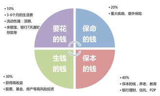 家庭幸福如何迅速提升？揭秘乾坤之道的实用法则！