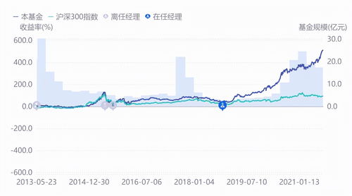 华安天诚究竟如何？是否值得投资购买？