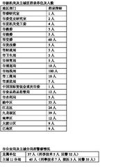 工作岗位信息如何准确填写？需涵盖哪些关键要素以确保完整性？