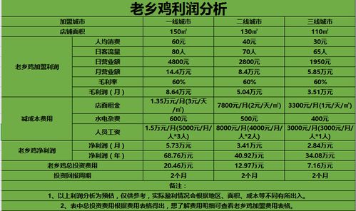 加盟百家筝鸣需要多少费用？具体加盟条件有哪些？