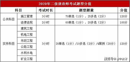 二建培训费用详解：8000多元是否合理？