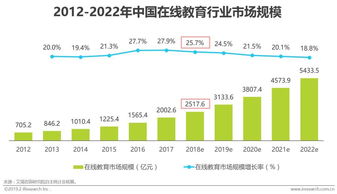 在线教育平台暑期40亿投入，线下竞争者如何逆袭领先？