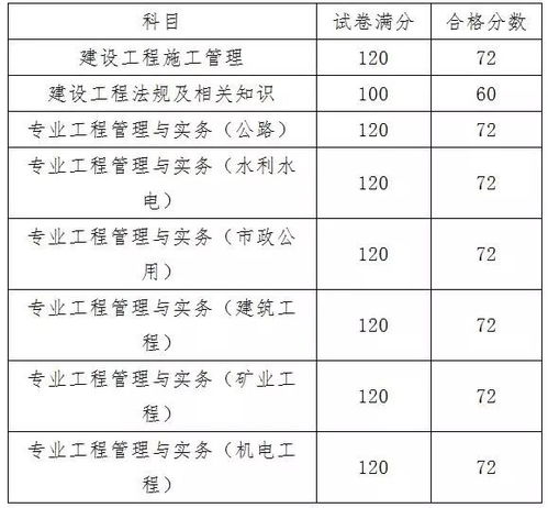 党员考试及格分数线是多少？如何判定合格标准？