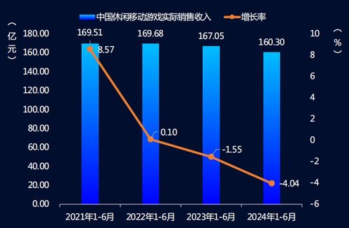 2014年哪些游戏在市场上实现了盈利奇迹？