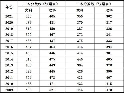 河北高考总分及各科分数是多少？详细解析2023年河北高考评分标准