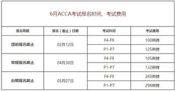 ACCA考试全程费用揭秘：从报名到取证究竟需要投入多少？