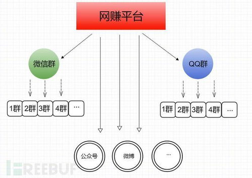 打码平台是如何运作的？它的内部机制你了解多少？