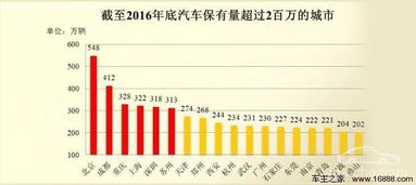 大连市车辆总量揭秘：私家车数量究竟有多少？