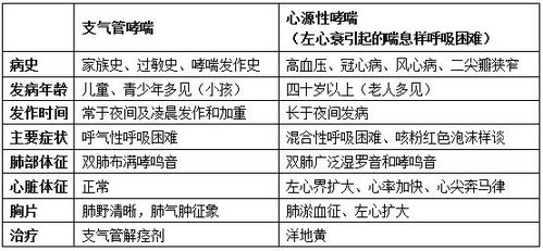 PM在医学中有哪些含义？PML、PME、PMH、PMN分别指什么？