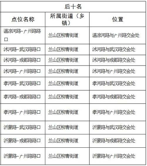 临沂哪些岗位薪资诱人还包吃住？性别不限的好工作及就业前景如何？