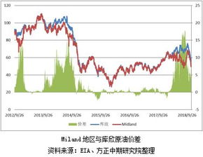 今日国际油价有何新变化？一文了解自动更新频率与最新报价走势图！