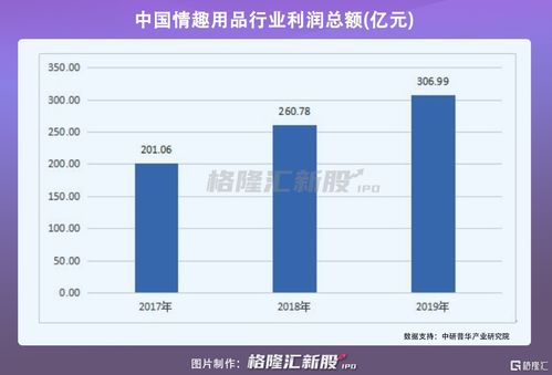 如何通过创意微信昵称提高情趣用品销售业绩？