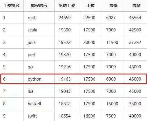 亚普公司工资待遇如何？知乎网友真实评价揭秘亚普薪酬水平