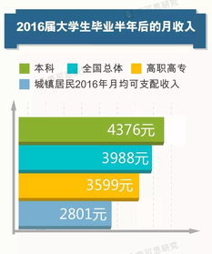 学生如何在手机上快速高效地赚取丰厚收入？