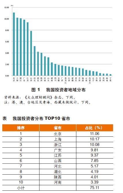 中国理财公司数量几何？理财人群规模又有多大？