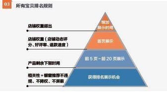 淘宝客服的日常：他们如何高效服务万名买家？