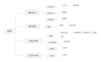 拼多多虚拟商品发货揭秘：为何与传统商品发货流程截然不同？