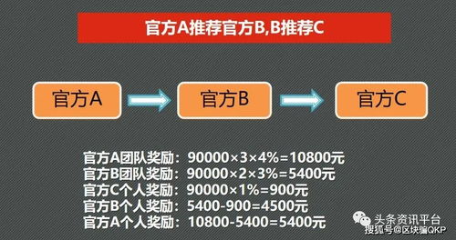 打鱼枪微商真的那么赚钱吗？揭开其背后的盈利真相？