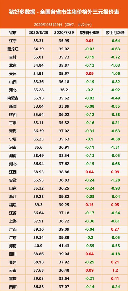 今日生猪价格如何？8月29日猪价行情分析