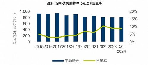 深圳直播经济为何持续升温，成为新风口？