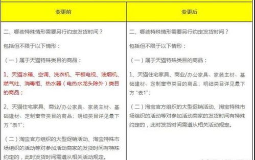 天猫商家设置商品发货时间的正确方法是什么？这样做能提升用户体验吗？