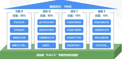 微信代理日常如何运作？其创意背后的业务逻辑究竟包含哪些神秘环节？