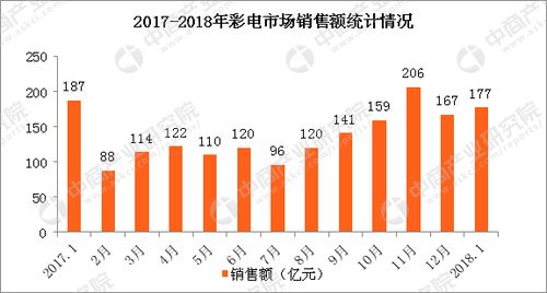 “八年惯例遭遇转折！618年中电商节销售额缘何下降7%？”