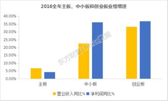 上市公司盈利之路：它们是如何实现财富增长的？靠什么模式赚钱？