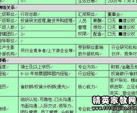 商务总监究竟是何职位？其级别定位又如何？