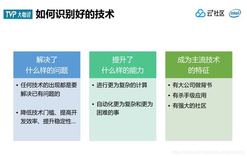 左耳朵耗子亲授：技术人如何精准把握行业发展趋势？