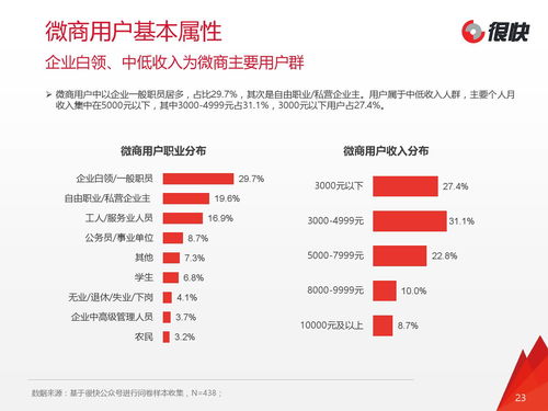 3月份微商发展状况如何？一文带你回顾本月精彩总结！