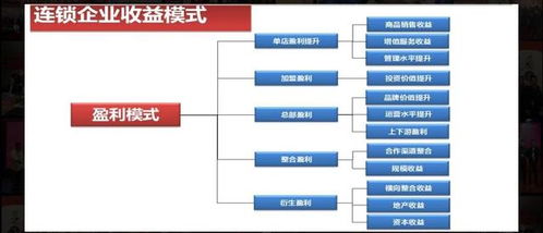 微信代购如何实现盈利？深度剖析其商业运作模式能否带来收益