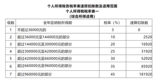 在上海月入5000，税后到手多少钱？具体缴税明细是怎样的？