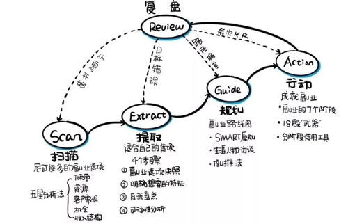 微信代理如何起步：探索高效发掘客户的方法与策略？